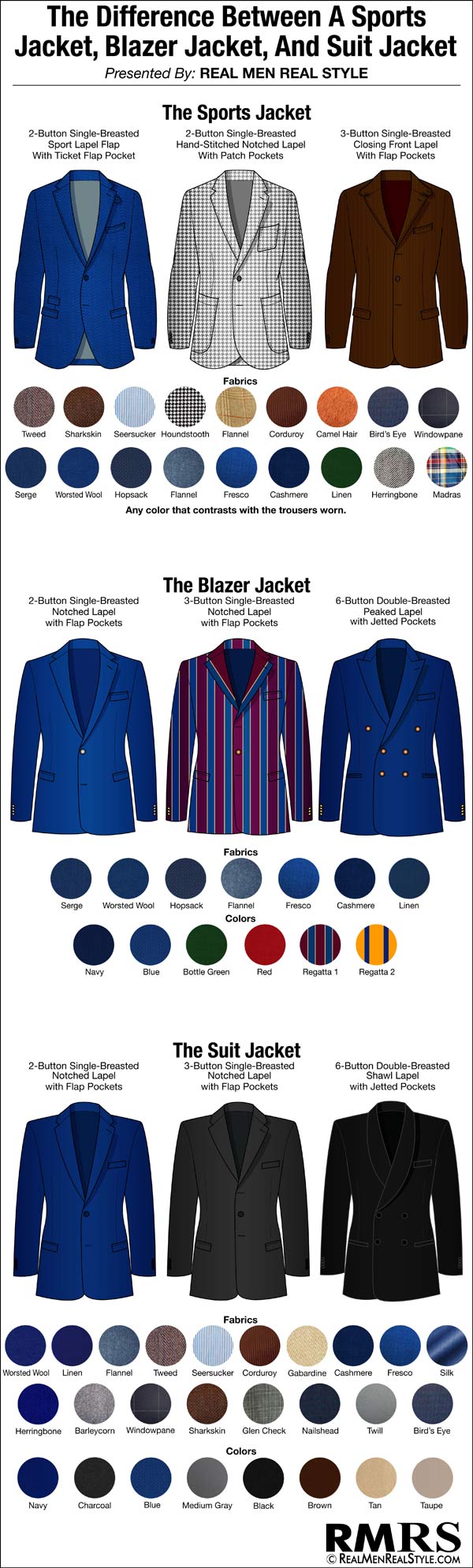 Difference between mens sport & suit jacket & blazer